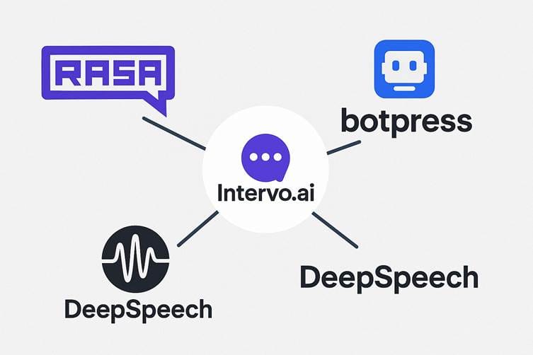 intervo.ai - Tools