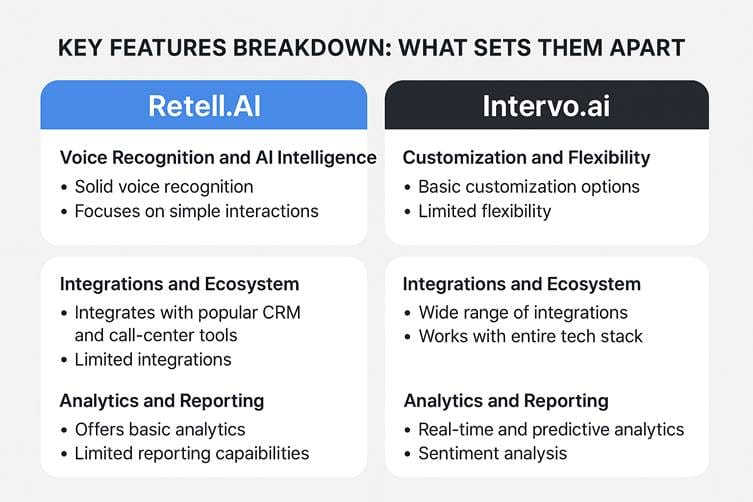 Retell VS Intervo-Intervo.ai
